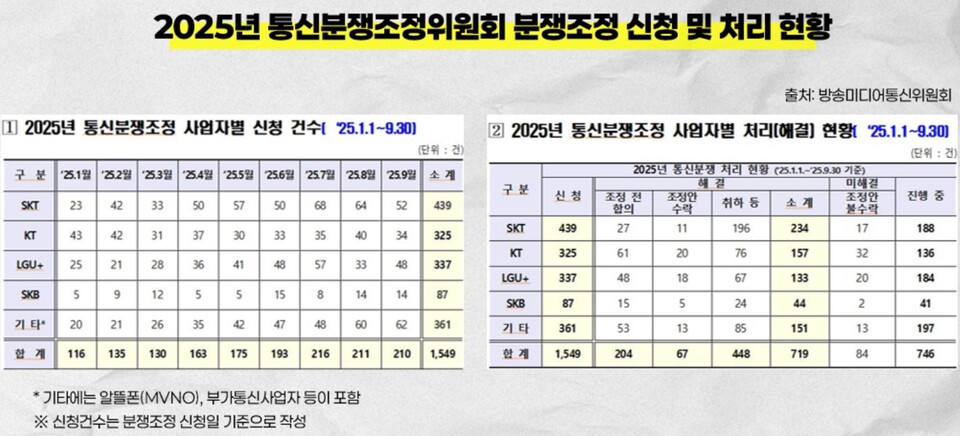 자료 방송미디어통신위원회. 김현 의원실 제공.