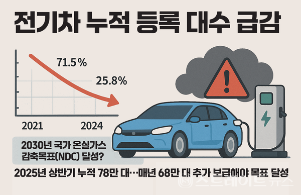 AI 생성 그래픽, ⓒ스트레이트뉴스. 