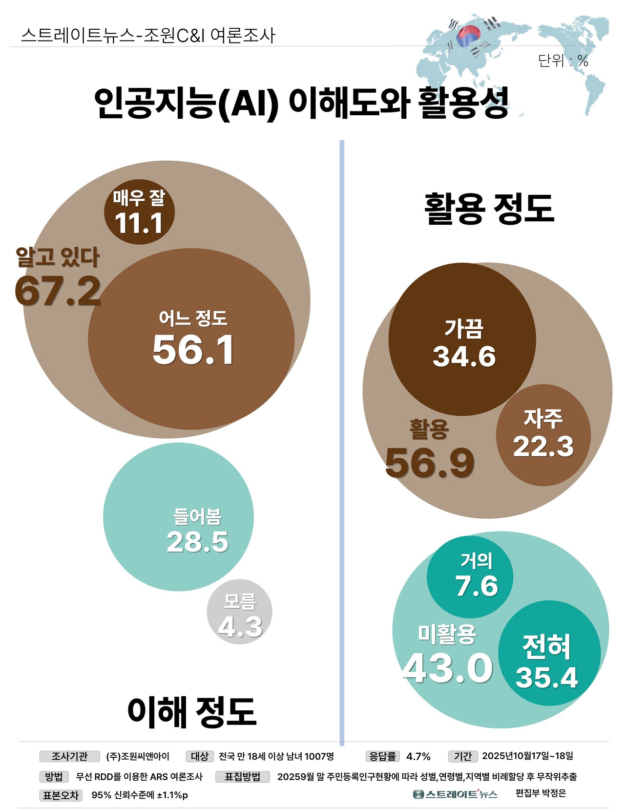 Ai 뉴스 (86) 사진