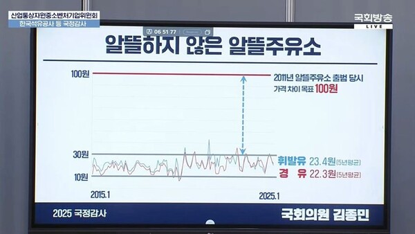 10년간 알뜰주유소 유가 추이. 김종민 의원실 제공. 