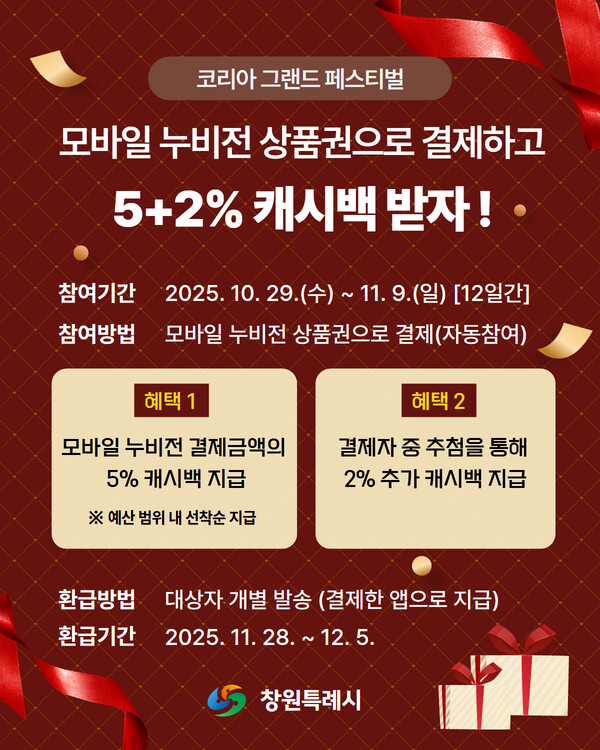 창원특례시는 오는 29일부터 12일간 ‘코리아 그랜드 페스티벌’ 기간‘모바일 누비전’ 행사 기간동안 누비전 결제 시 5+2% 캐시백을 지급하는 이벤트를 마련했다.
