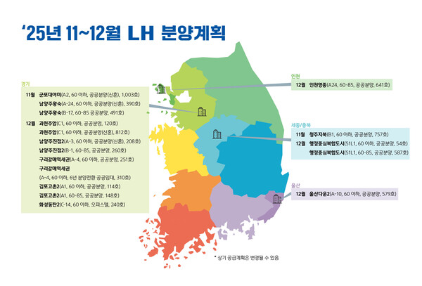 LH 11~12월 분양계획[자료=LH]