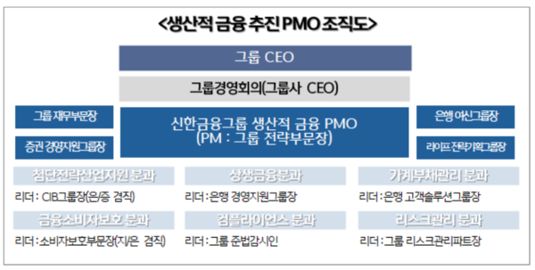 신한금융 제공.