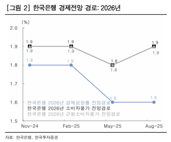 한국투자증권 제공.