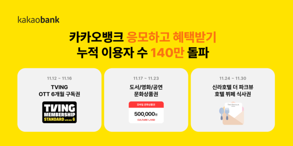 카카오뱅크 제공.