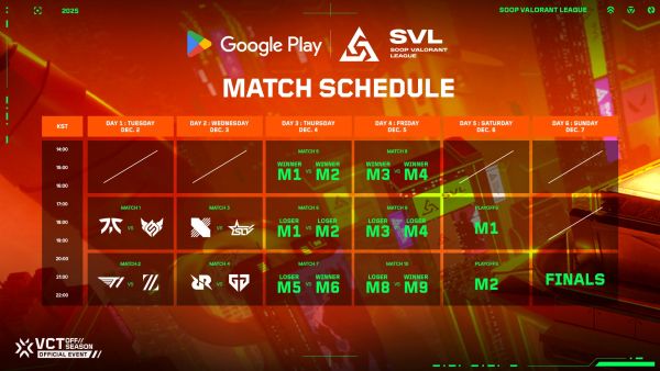 SOOP은 ‘SVL(SOOP VALORANT LEAGUE) 2025’ 참가 팀 구성이 모두 마무리됐으며 티켓 예매를 11월 20일 오후 5시부터 진행한다고 19일 밝혔다. SOOP 제공