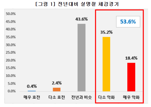 보너스 봉투가 사라졌다