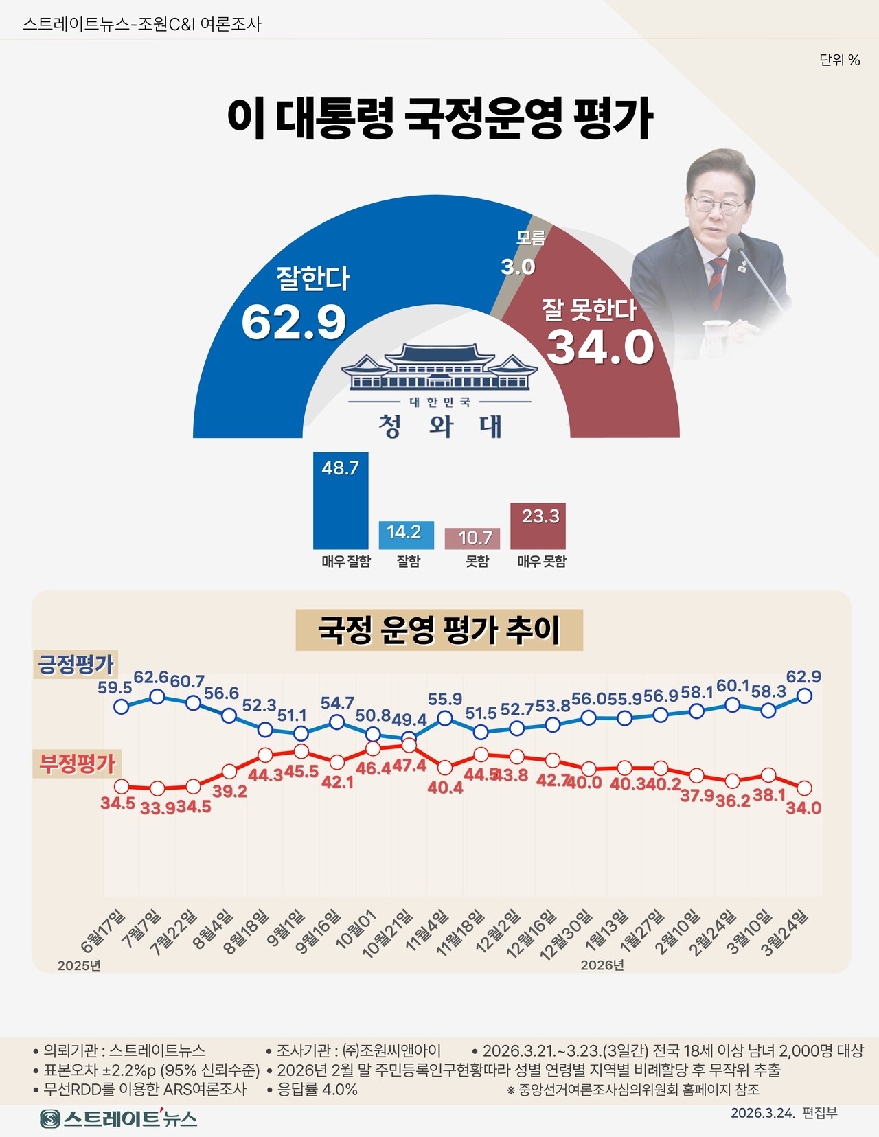 ⓒ스트레이트뉴스