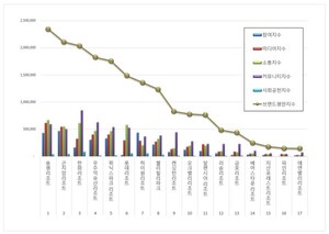 <b>리조트</b> 브랜드평판, 용평·곤지암·한화 순