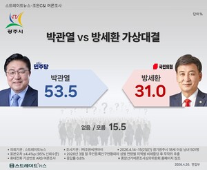 [스트레이트뉴스 여론조사] 경기 광주시장, 박관열 53.5% vs 방세환 31.0% - 뉴스 썸네일 이미지