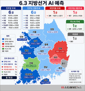 [AI 지선 판세 분석] 민주당, 우세 6·경합우세 6 vs 국힘, 우세 1·경합우세 1