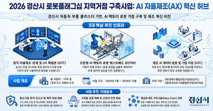 경산시, 19억 투입 'AI 팩토리로봇 자율제조 실증 특화거점' 구축 본격화 - 뉴스 썸네일 이미지