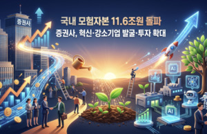 증권사, 혁신기업 발굴·투자 확대...국내 모험자본 공급 잔액 11.6조원 - 뉴스 썸네일 이미지